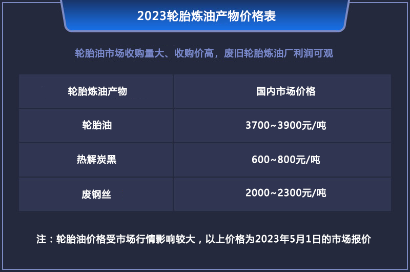 現(xiàn)在做廢輪胎煉油會(huì)虧錢嗎？