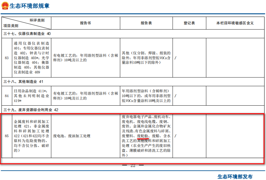 廢輪胎煉油環(huán)評類別屬于哪一個類別？