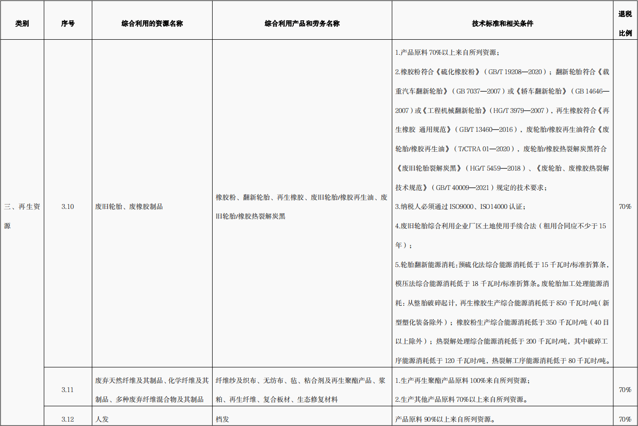 國家對廢舊輪胎熱裂解政策是什么？廢舊輪胎熱裂解技術(shù)是否成熟