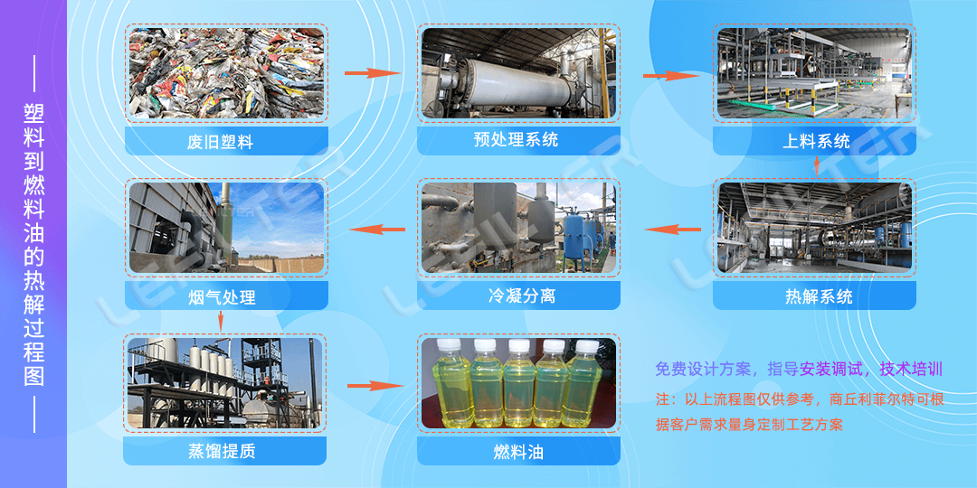 廢舊塑料瓶能煉出汽油嗎？能達到怎樣的標準？